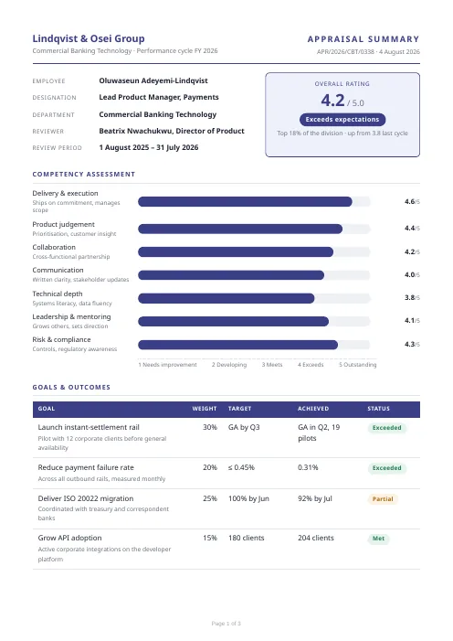 Appraisal Summary PDF template preview