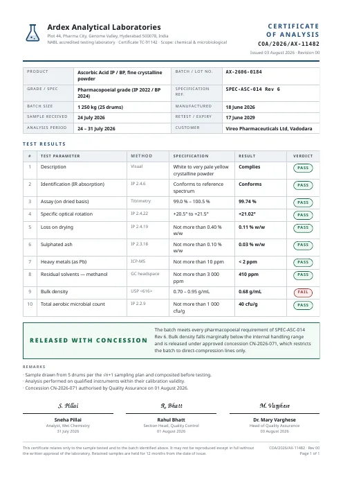 Certificate of Analysis PDF template preview