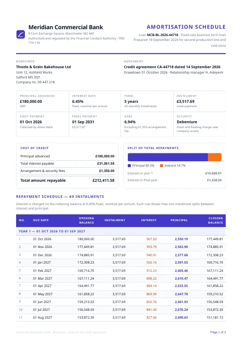 Loan Amortisation Schedule PDF template preview